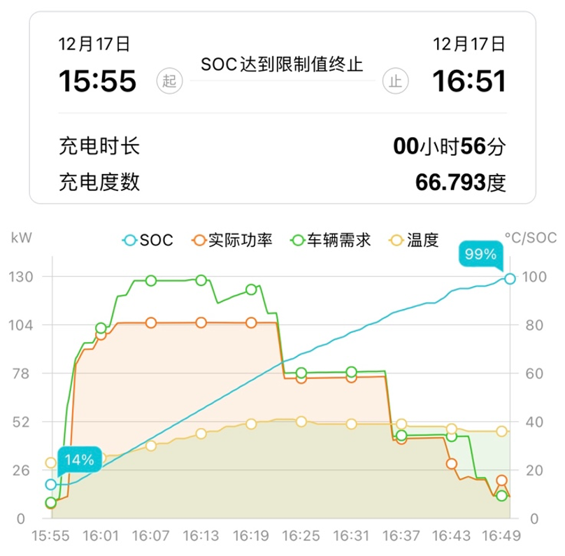 零下北京冬季实测，是什么阻止汉EV跑得更远？