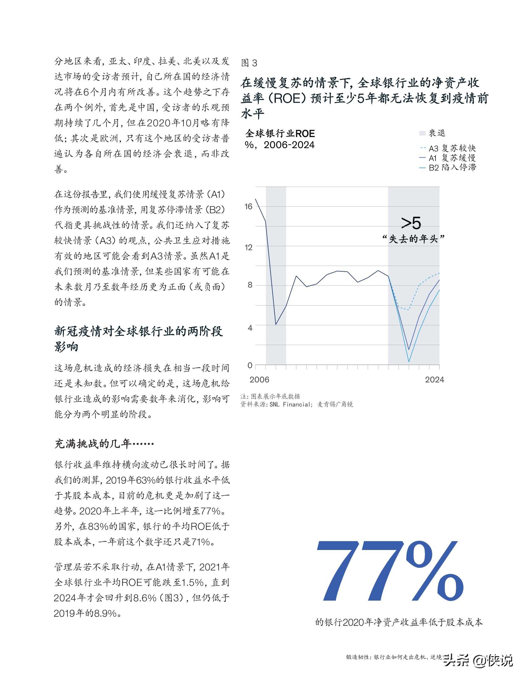 麦肯锡全球银行业年度报告（2020）