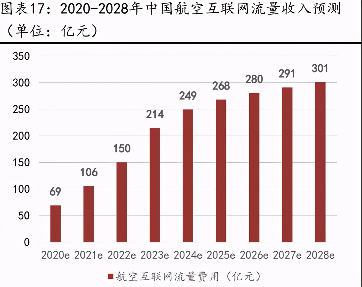卫星互联网行业深度报告：战火早已熊熊燃烧