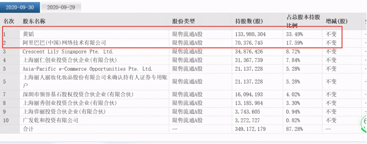 4万股东懵了！董事长夜不归宿、老板娘2个跌停逼股民帮忙找老公