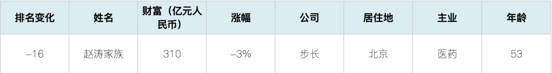 那个花4300万“买”进斯坦福的中国女孩，被开除的两年后