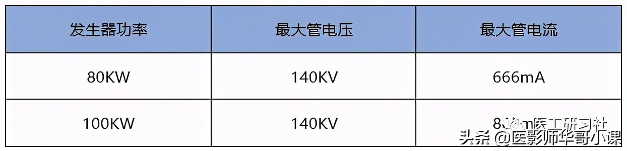 收藏 | CT机房规划及建设的最全指南