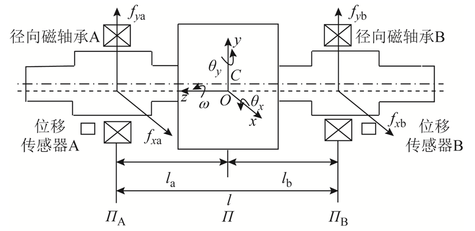 磁悬浮高速电机刚性转子的自动平衡方法