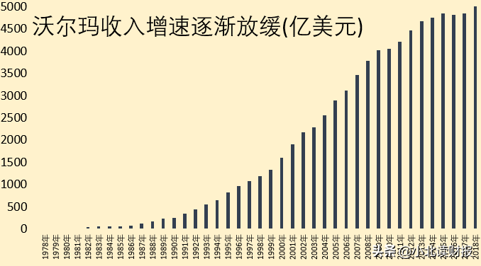 为什么永辉超市成不了中国的沃尔玛？