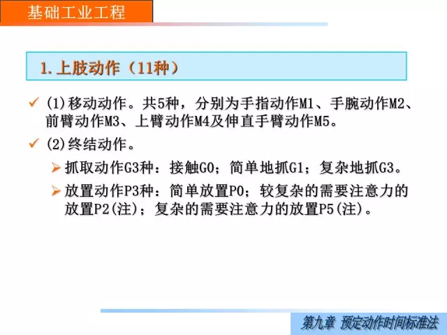 「精益学堂」经典IE｜模特排时法(1)