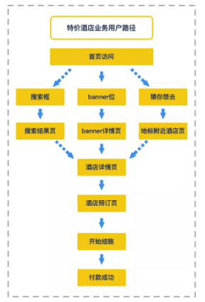 如何搭建增长数据体系