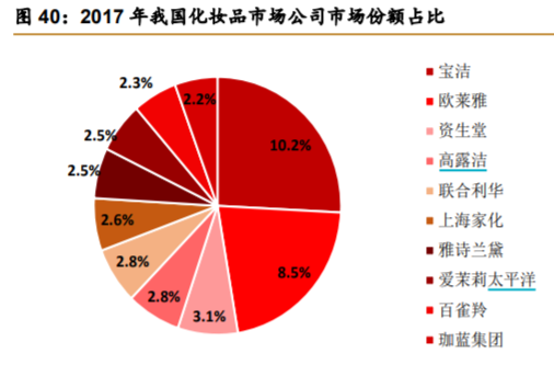 上海家化：蒙尘的王者，重回巅峰指日可待