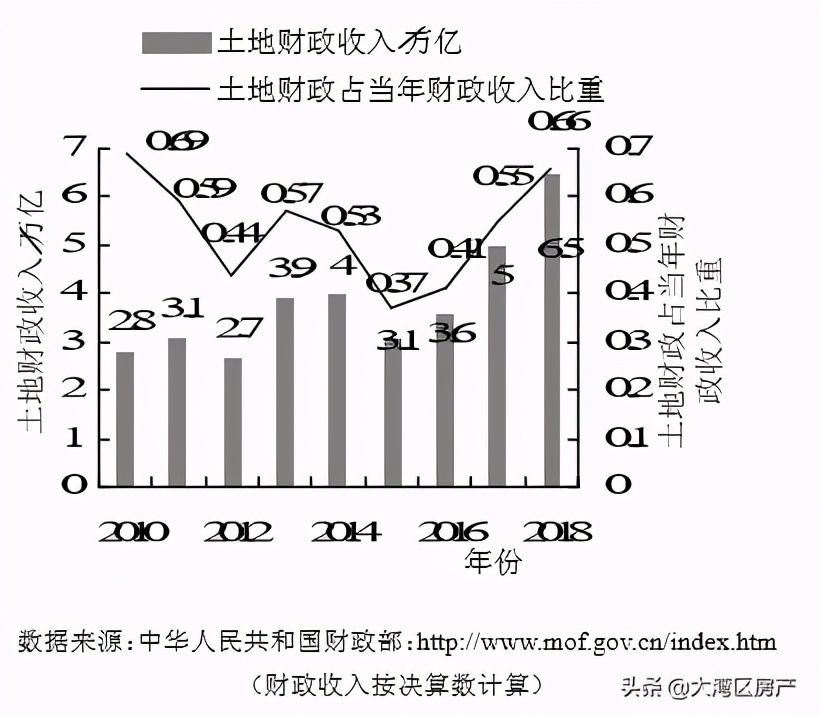 人口政策放松房价上涨_放松心情的图片(2)