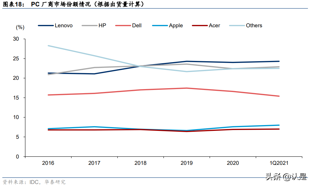 联想集团专题研究：3S战略赋能全球智慧化