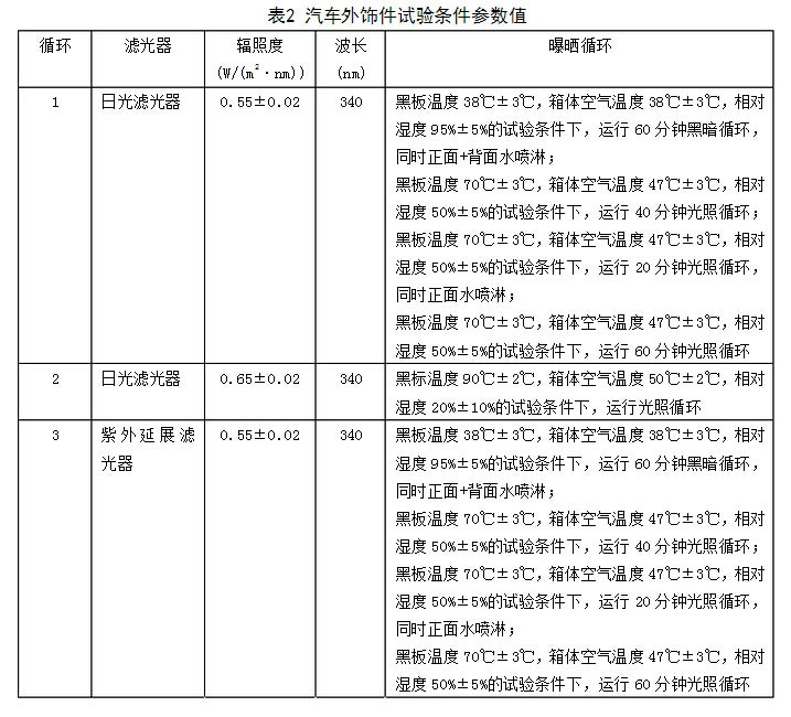 淺析氙燈老化箱氙燈GB標準（GB/T 32088-2015）測試標準