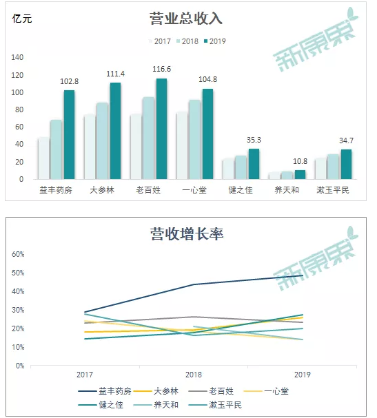 健之佳IPO过会！第二波医药连锁上市潮来临？