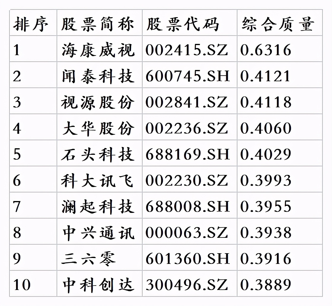 1月市值质量报告：人工智能概念股的好市值公司有哪些？