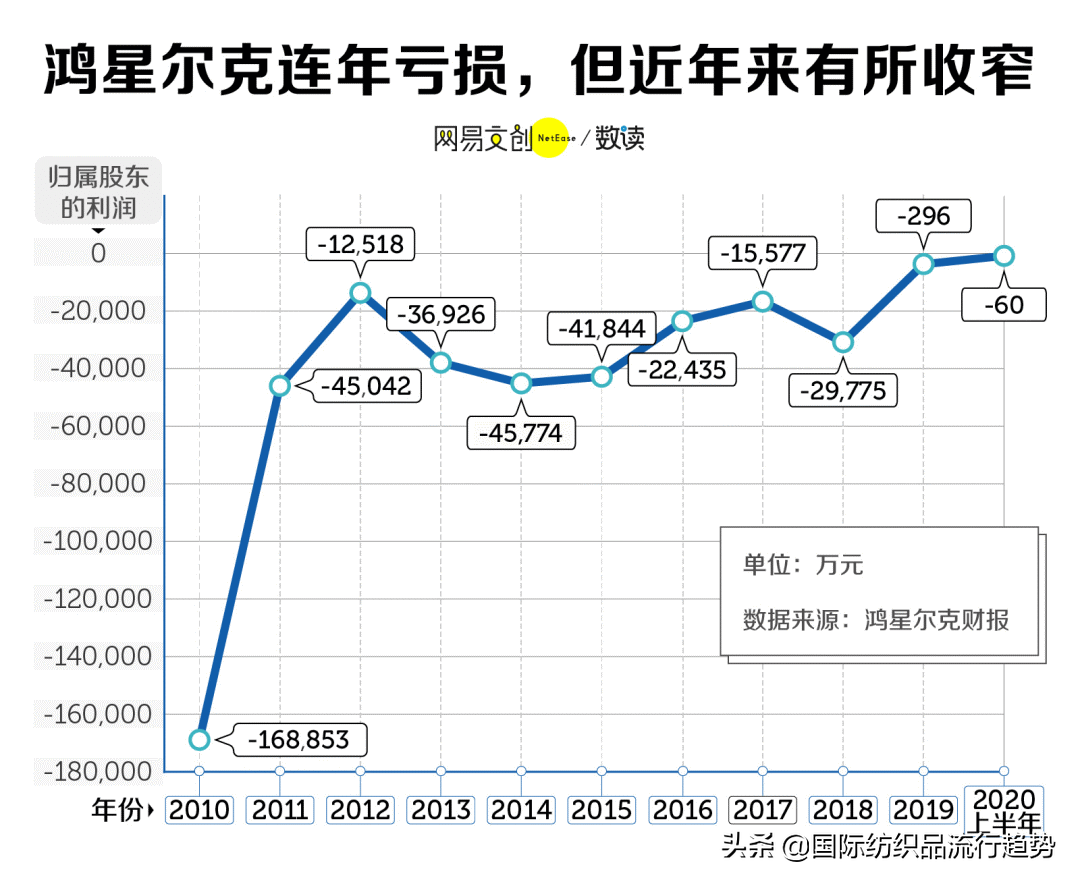 全网心疼的鸿星尔克，距离安踏还差两个李宁