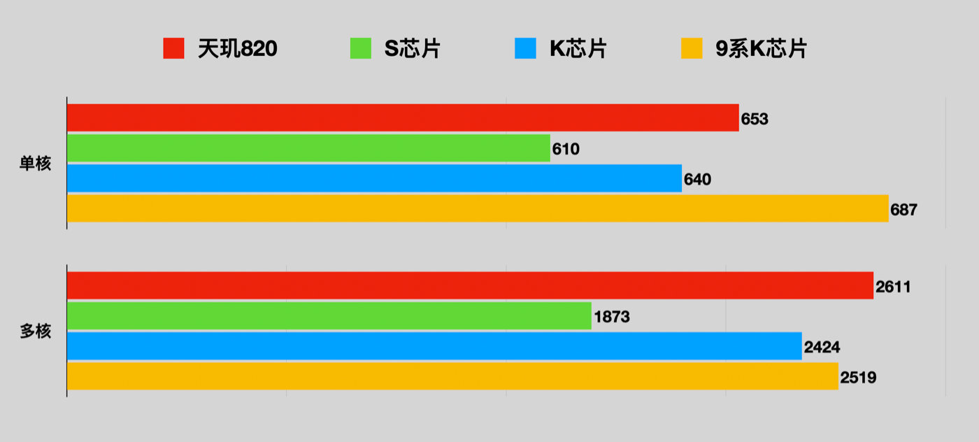 红米10X特性主要表现如何？看一下小米官方怎样说