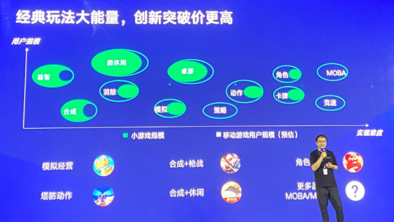 微信李卿：小游戏商业化步入快车道，上半年环比增18%