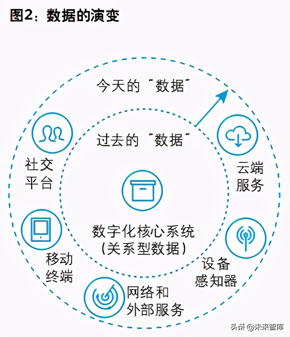 企业数字化转型专题研究报告：驱动企业核心系统数字化转型