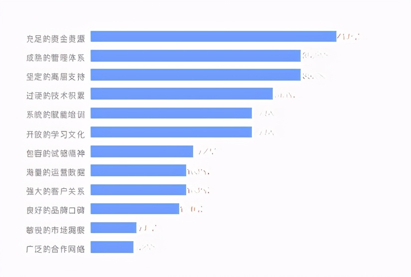 企业数字化升级之路：百家企业数字化转型发展分析报告