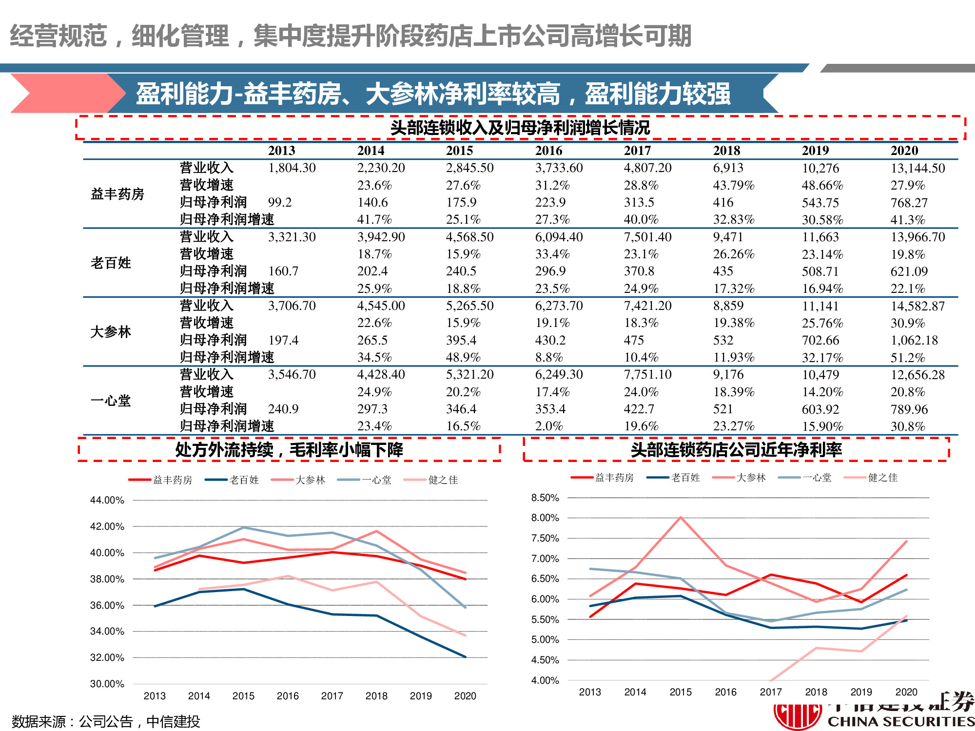连锁药店行业研究：处方外流趋势显现，线上线下融合共谋发展