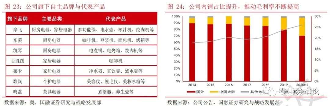 玩转内容营销的新宝股份，是如何打造独特爆品模式的？