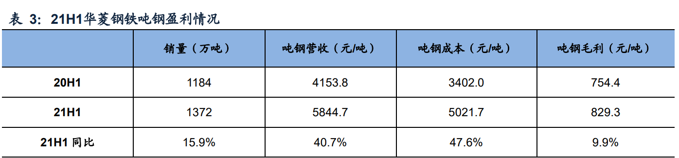 华菱钢铁专题报告：新建汽车板、高强钢产能，产品结构持续升级
