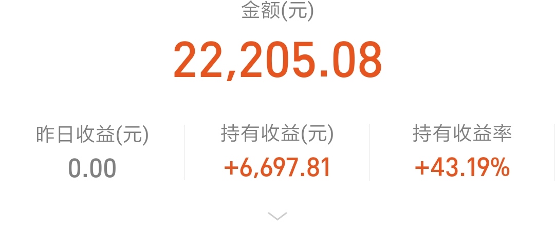 新手如何投资基金，八类指数基金介绍。