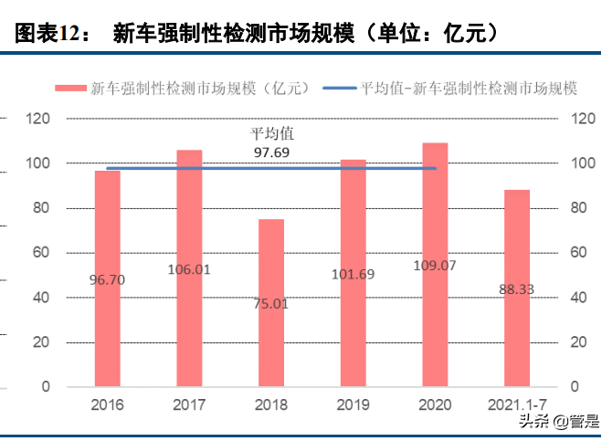 中国汽研深度报告：智能驾驶测评稀缺标的，攻守兼备
