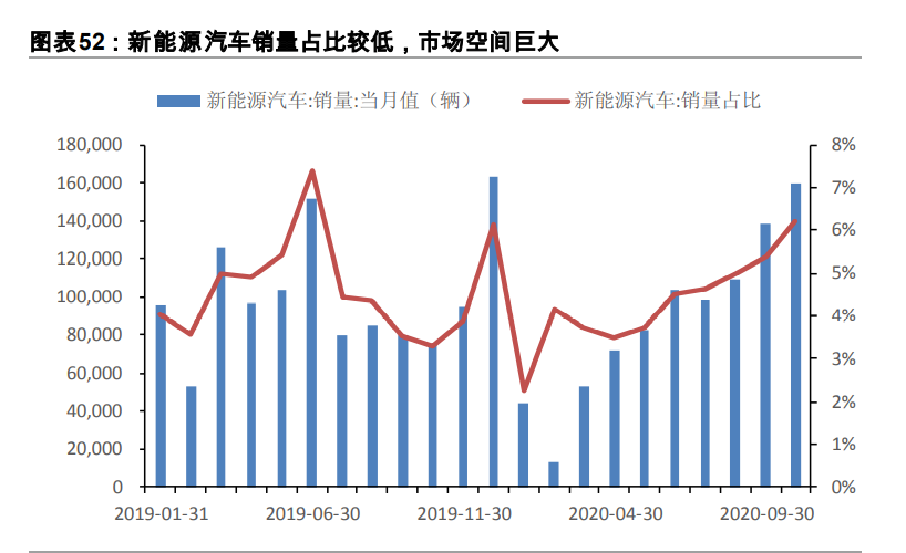 2021年度策略展望：金牛启程，奋蹄4300