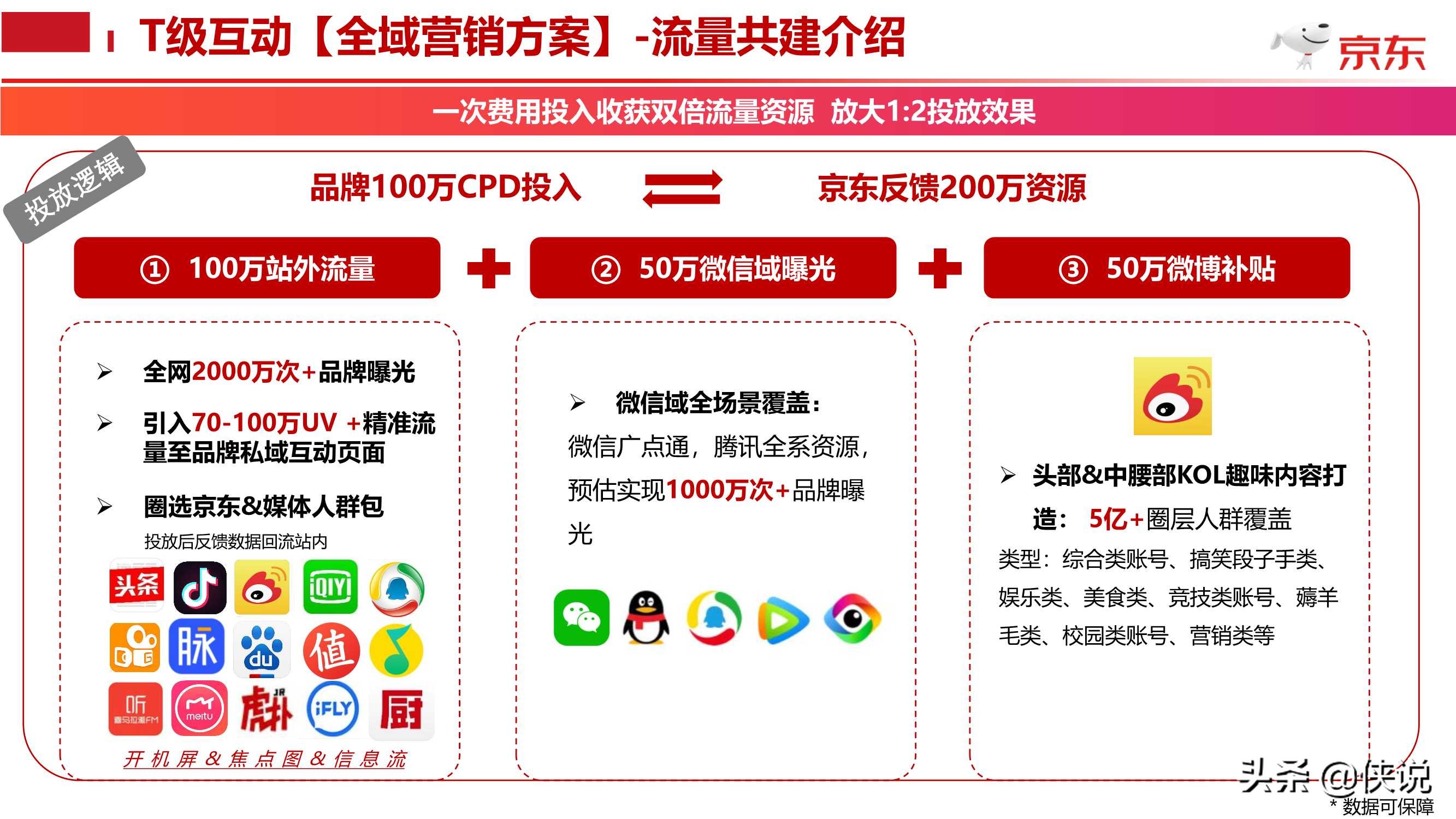 京东618盛典T级互动全域营销合作方案