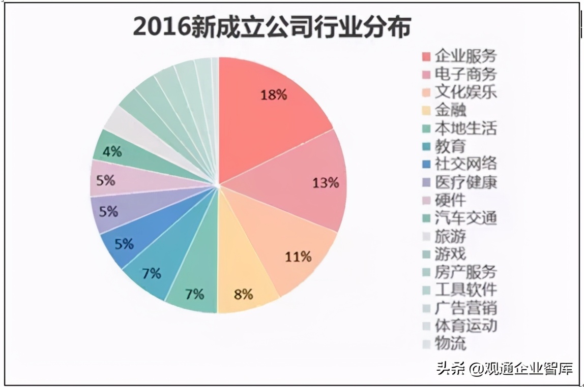 深度思维：电商究竟有没有促进就业