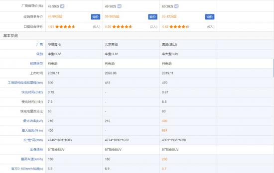 “鲨鱼”特斯拉的降维打击，理想、蔚来、小鹏只能跪地求饶？