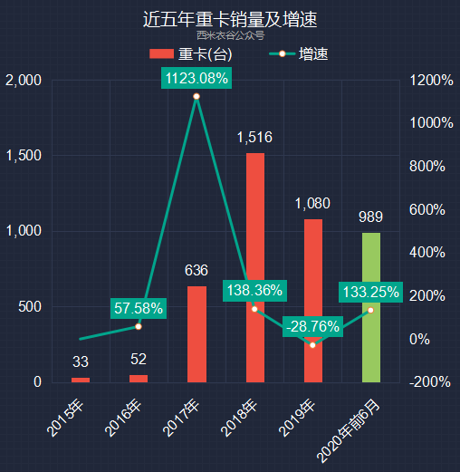 江铃汽车上半年数据解读：轻卡、福特商用车销