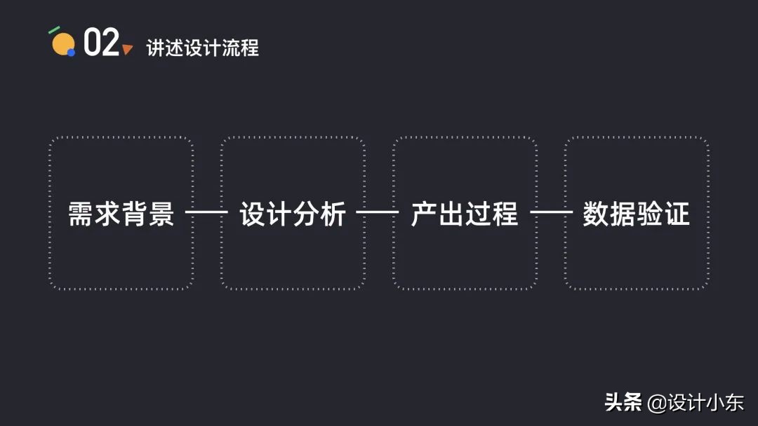 如何讲述你的设计？——让你的设计有理可依