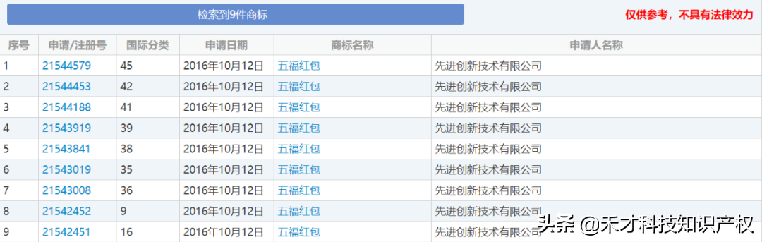 今天开始集五福，“事业福”商标最吃香（扫一扫，得福卡）