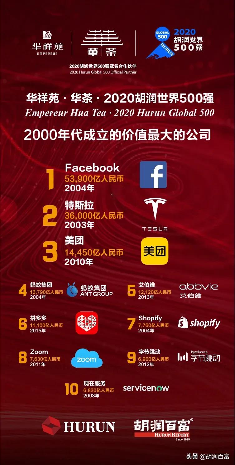 《华祥苑·华茶·2020胡润世界500强》重磅发布