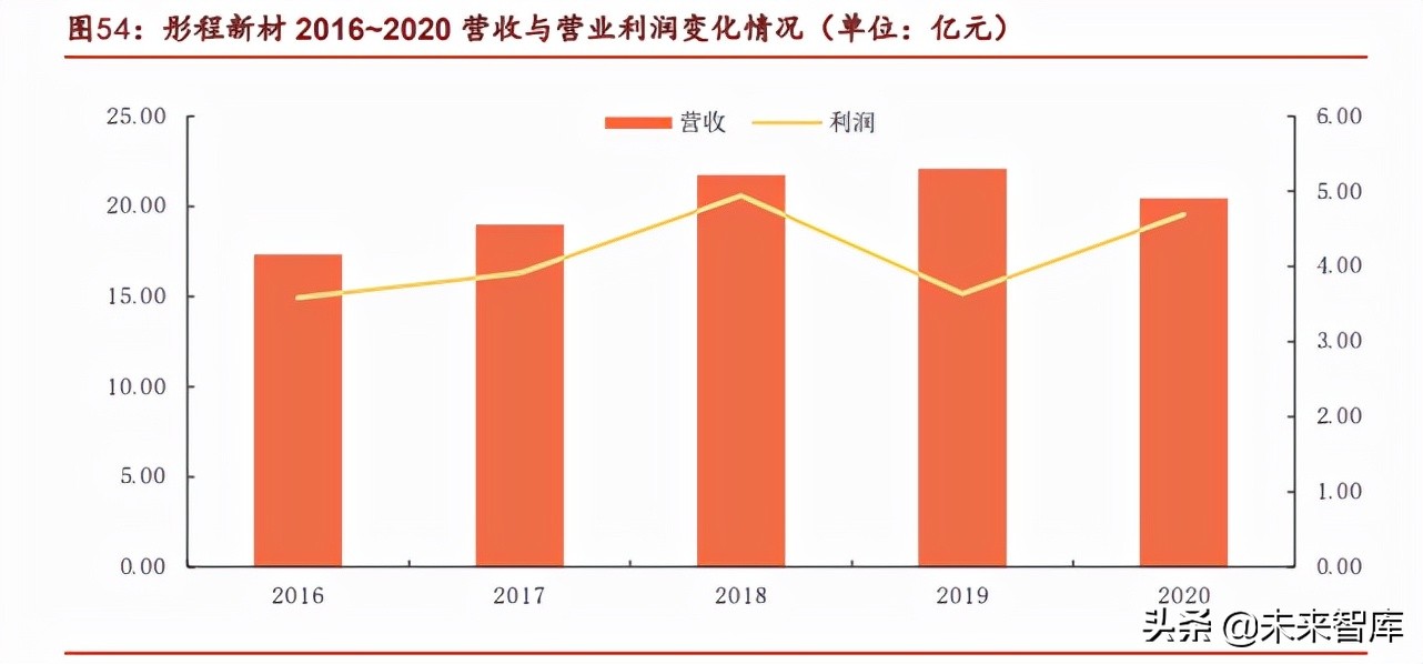 光刻胶行业专题研究熬过：破壁引光，小流成海