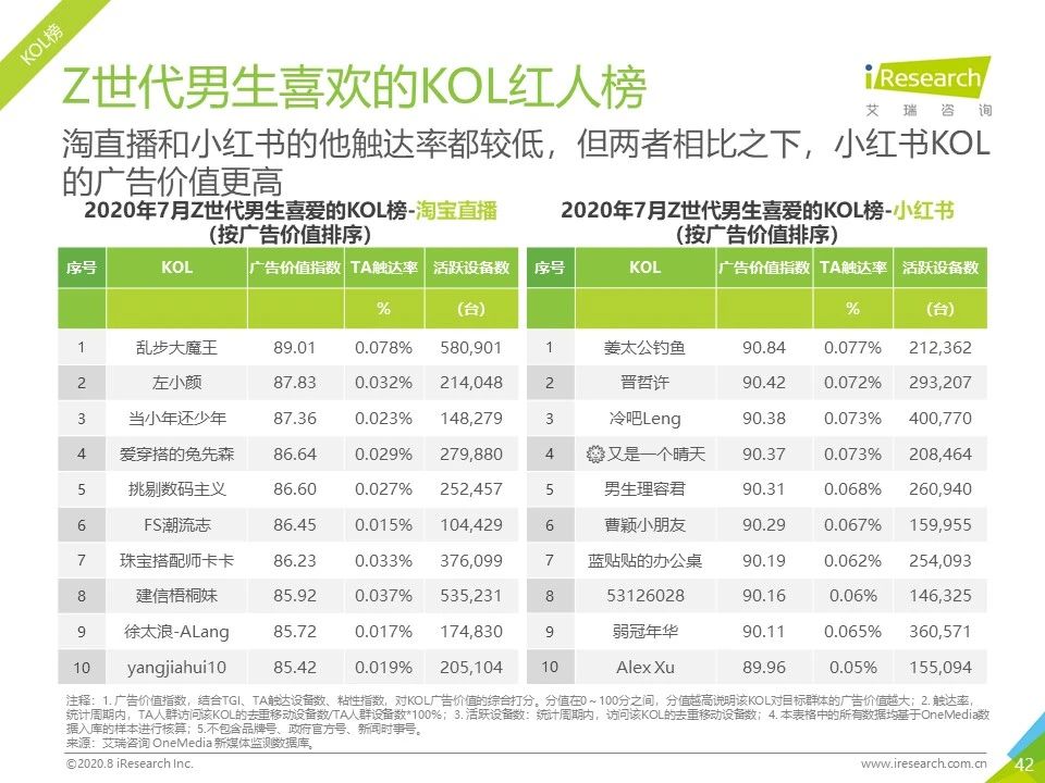 7月流量报告｜2020年中国移动互联网月度流量报告