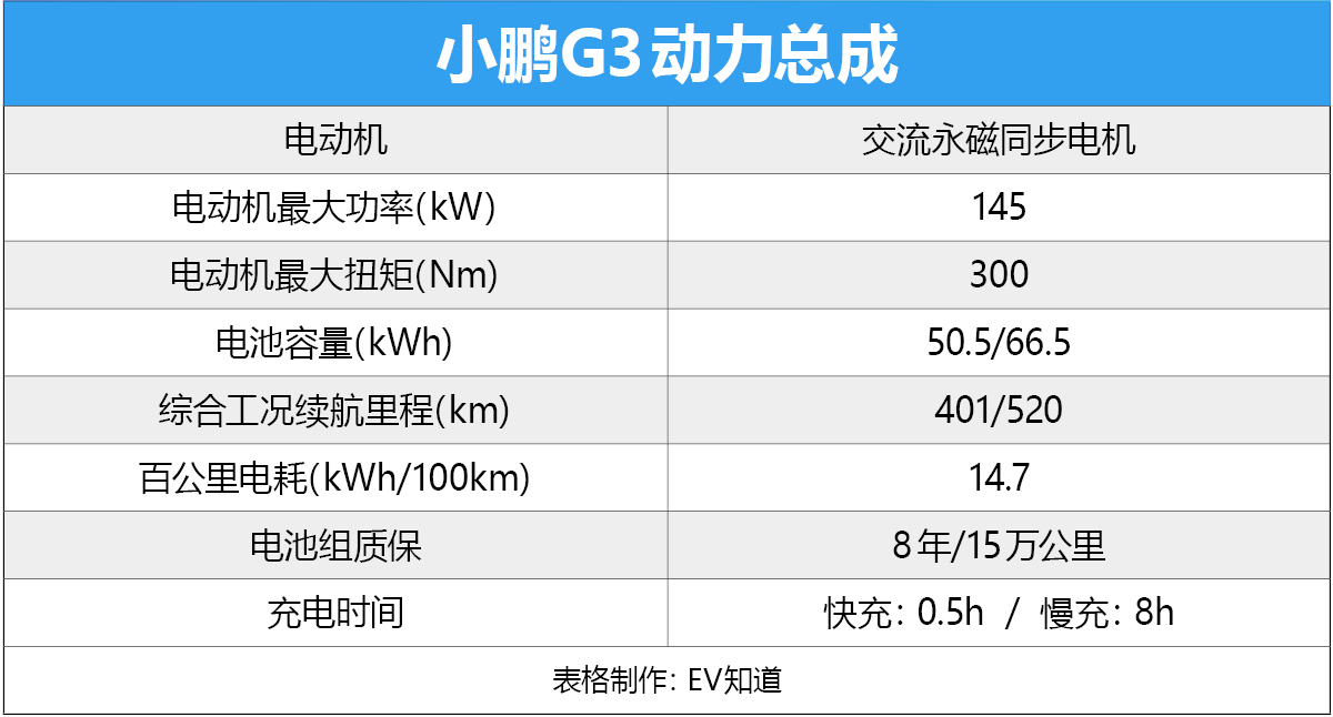 进化不止一点 2020款小鹏G3试驾