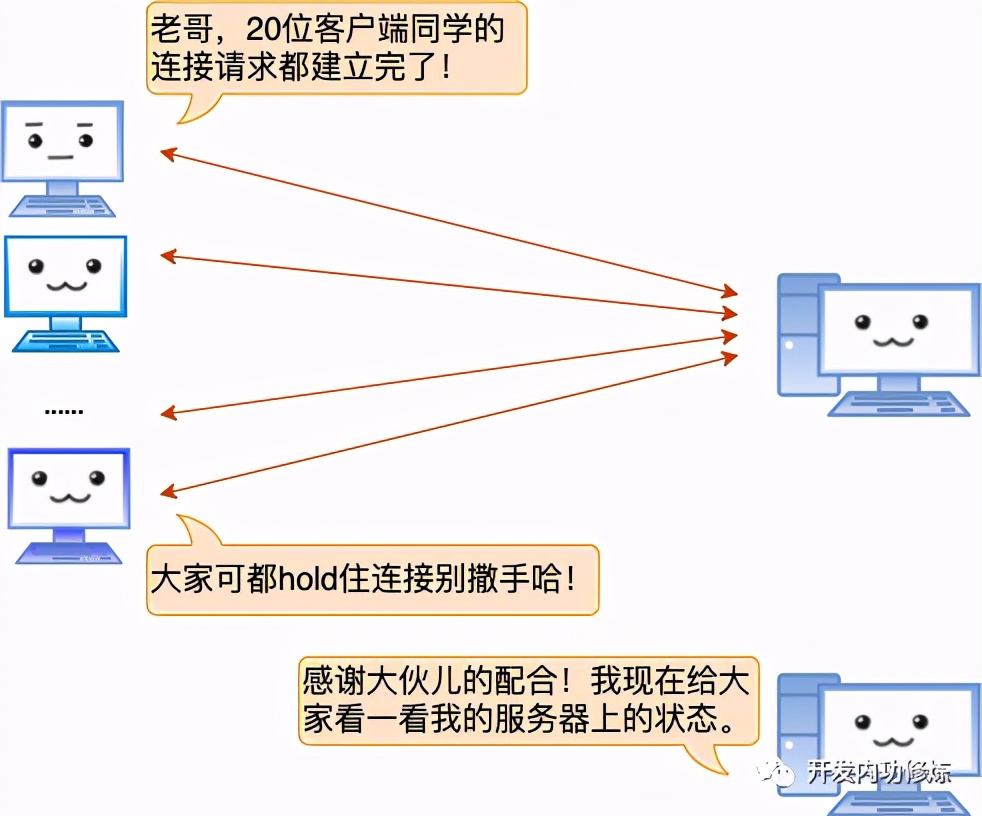 漫画 | 一台Linux服务器最多能支撑多少个TCP连接？