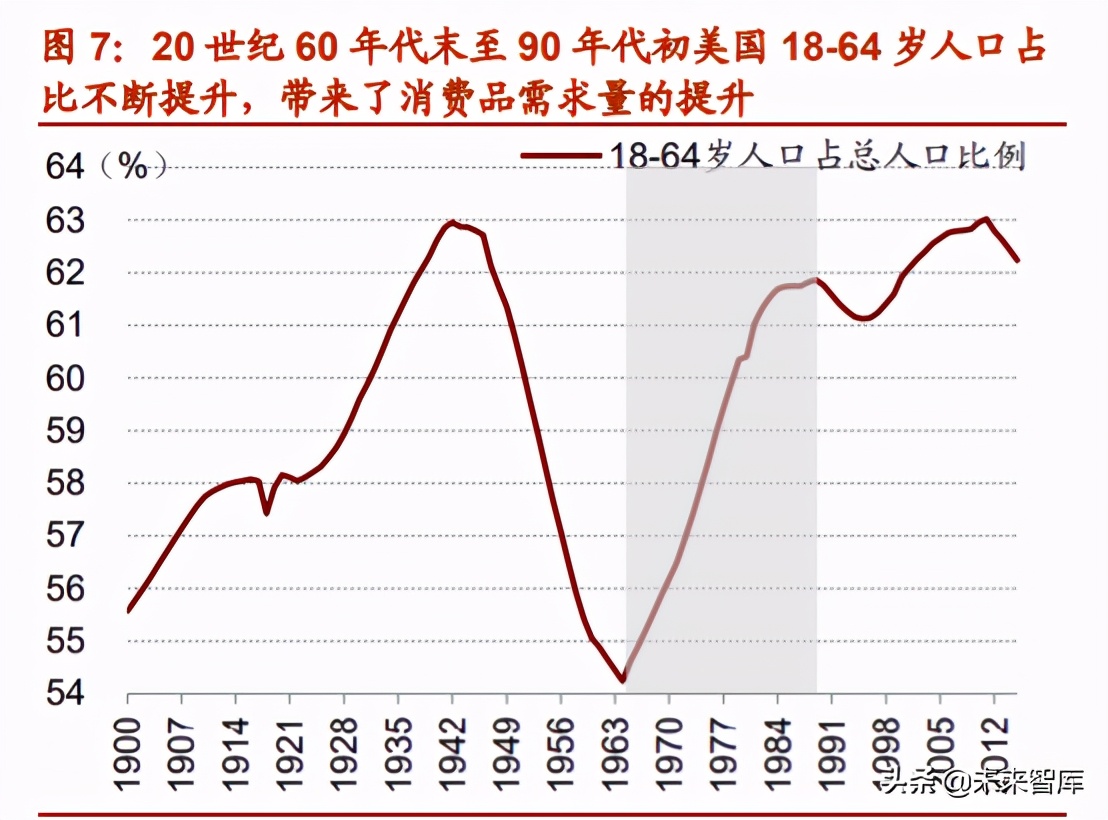 食品饮料行业深度报告：复盘美日消费时代，探究消费投资前景