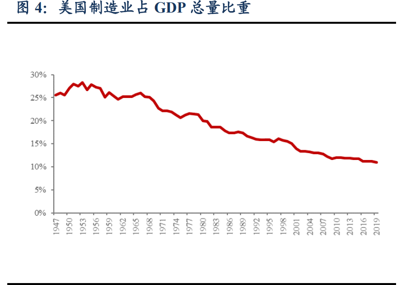 汽车行业深度报告：洞悉三大规律，把握历史性崛起大机遇