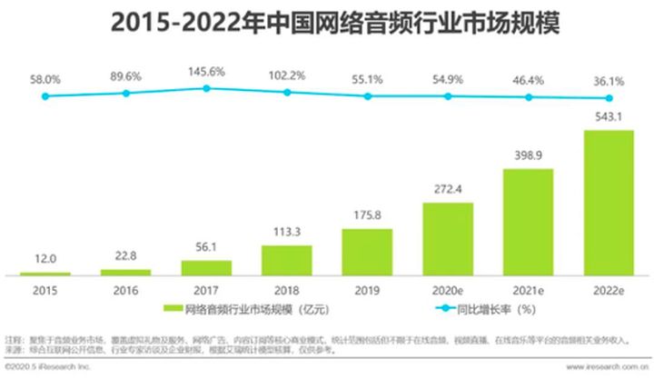 腾讯100%收购