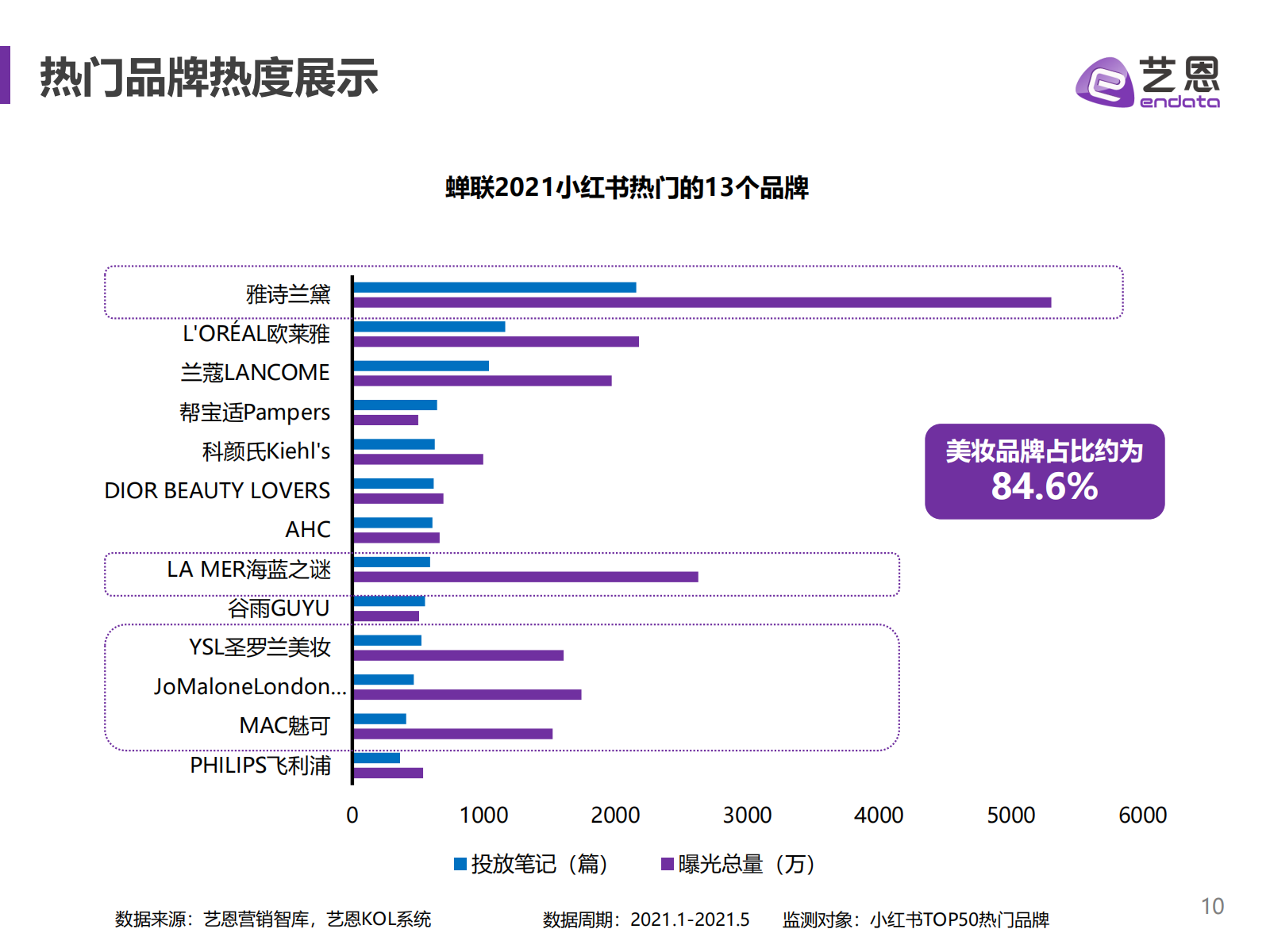 2021小红书品牌营销手册