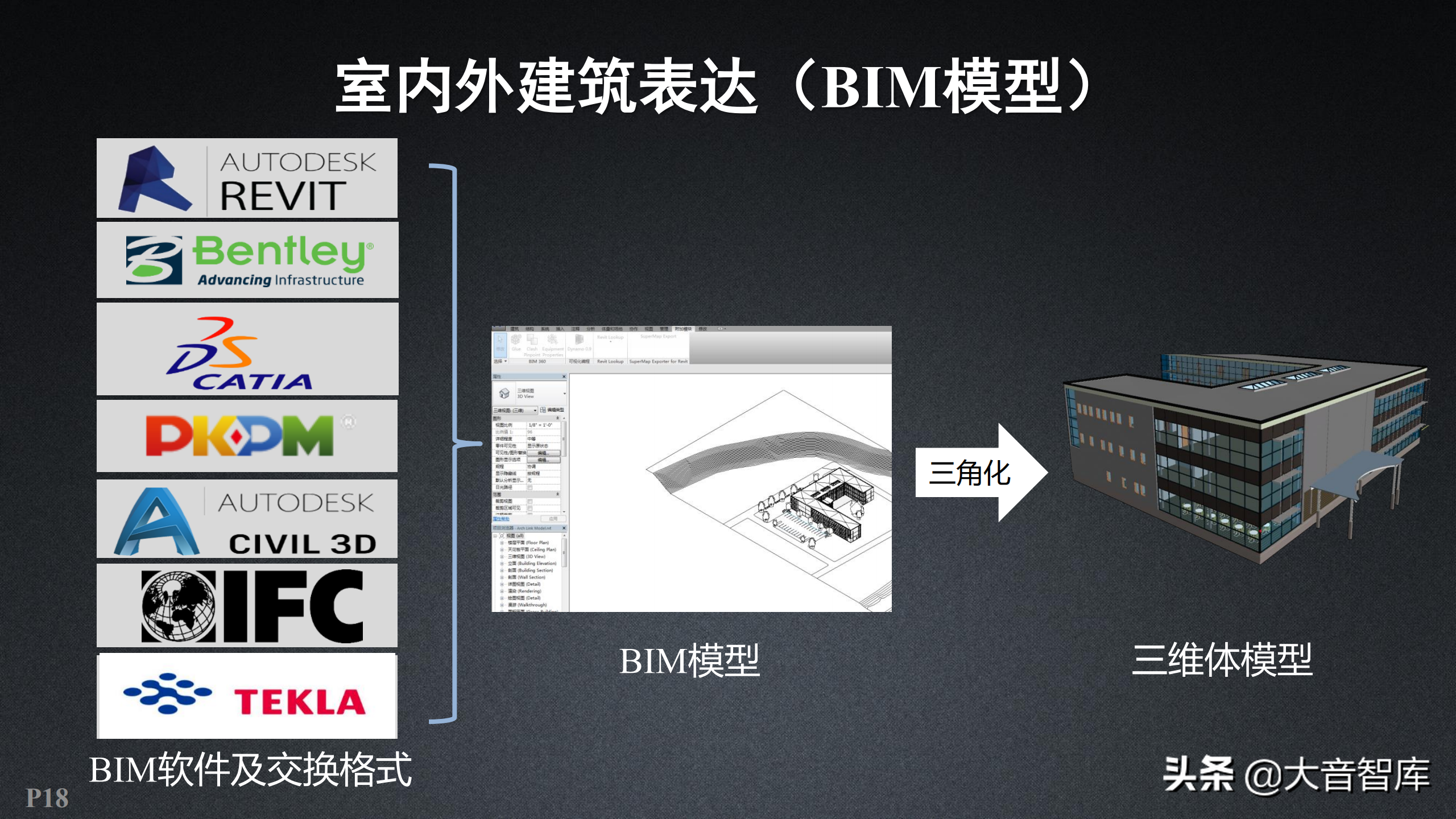 智慧园区：新一代三维GIS智慧园区解决方案（附PPT下载地址）