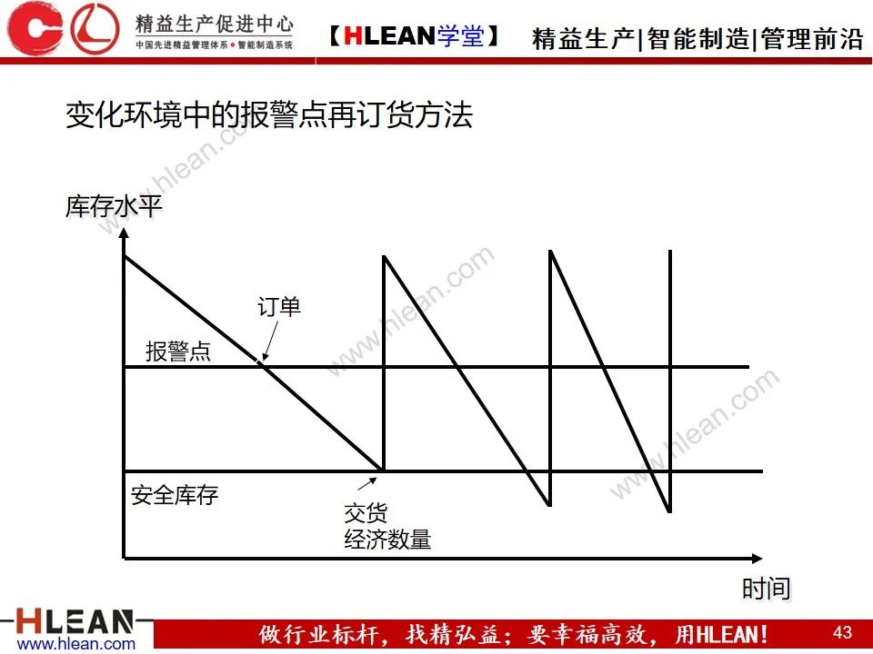 「精益學堂」敏捷生產計劃與排程管理（下篇）