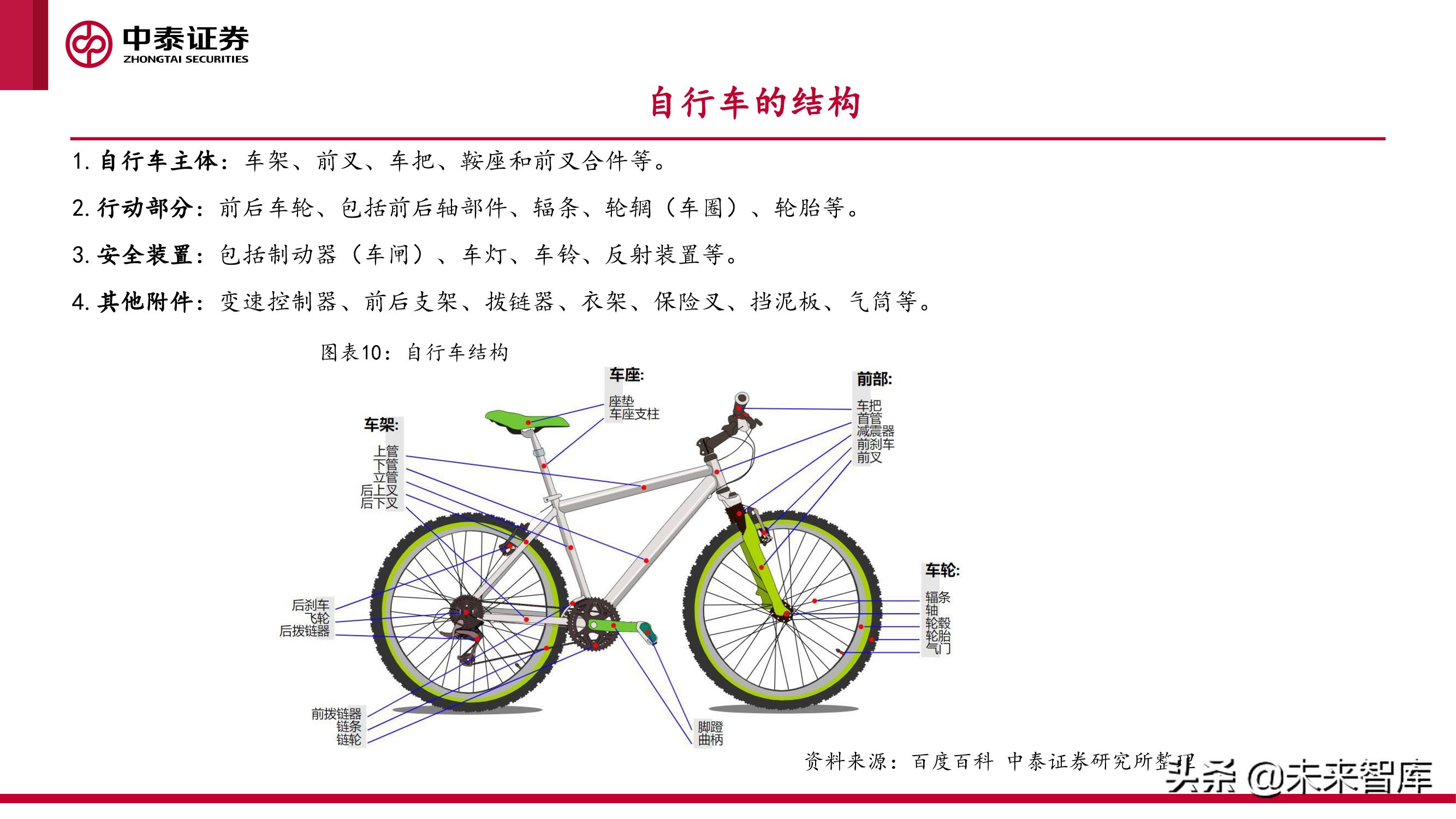 微出行行业专题研究报告