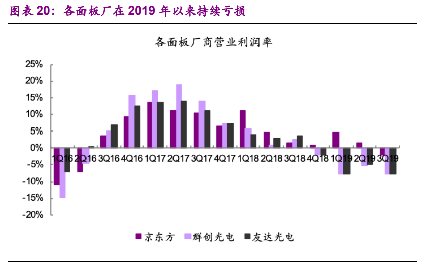 电子行业10月投资策略：消费电子、半导体、面板、通信