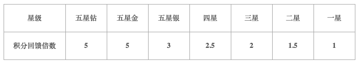 【中国移动】积分计划指南