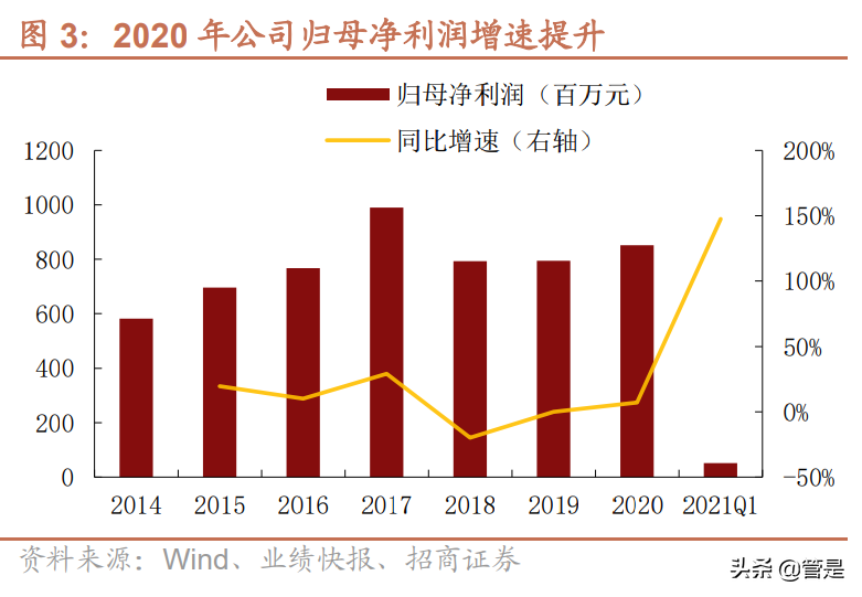 东鹏控股专题研究：品类齐全渠道占优，陶瓷龙头再展鹏翼
