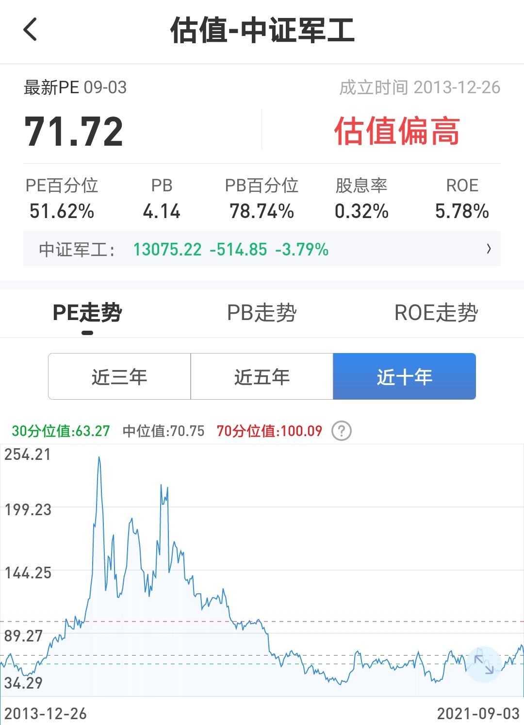 复盘丨白酒、医药、新能源等 各行业估值分析