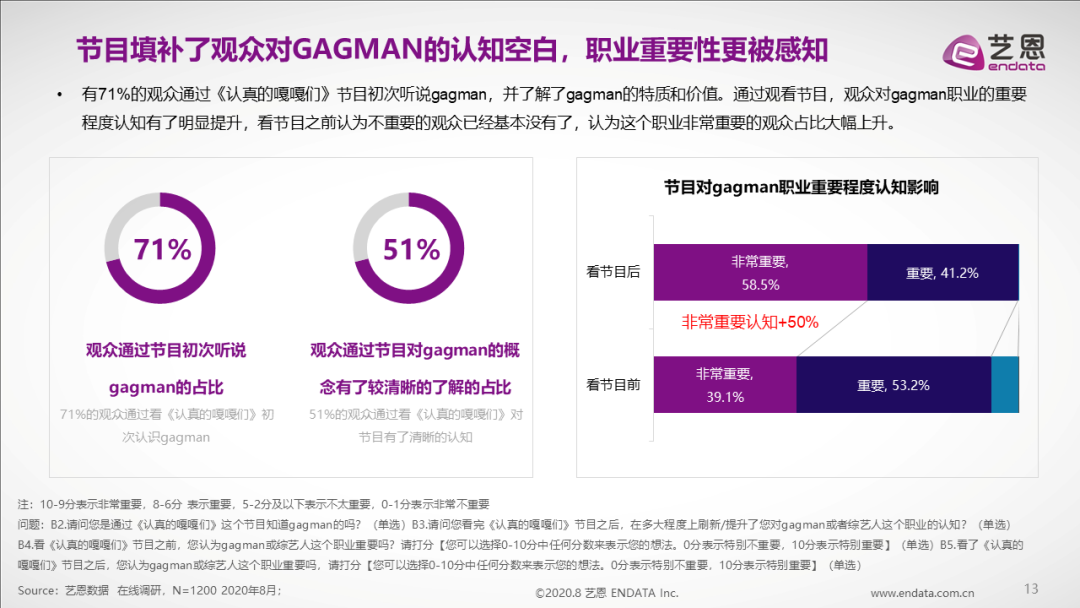 Serious " people " formal graduation, the billow after put together art enters the sea